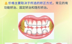 四川矫正牙齿要花多少钱？不同牙套价格差多少？