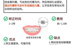 牙齿矫正价格差异大？哪种方法性价比高？