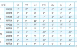 正畸下前牙打转矩