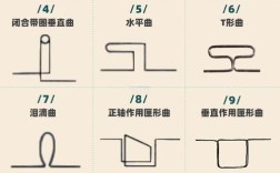 正畸 曲的弯制方法