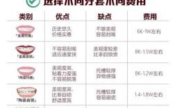 矫正牙齿最便宜的方法是什么？有哪些性价比高的选择？