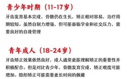 最佳矫正牙齿年龄