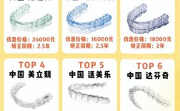 国内口腔隐形正畸品牌，如何选到合适的？