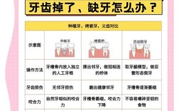 成人牙齿断了怎么办？紧急处理与就医方法有哪些？