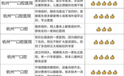 杭州口腔正畸医生排名靠谱吗？如何选对医生？