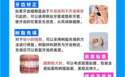 牙缝大有哪些有效的治疗方法？如何科学选择？