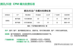 抖音ks真人自助点赞秒单低价平台可信吗？