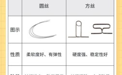 正畸弓丝怎么分类