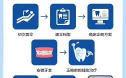 简单方法矫正牙齿，真的靠谱吗？