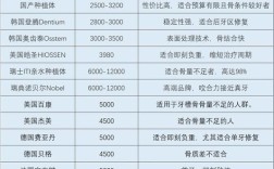 深圳各医院种牙哪家好？价格、技术怎么选？
