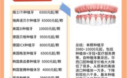 南京种牙一颗价格差异为何这么大？不同种植体品牌、公立私立医院收费标准如何影响最终费用？