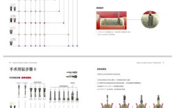 登腾种植工具盒的使用方法具体包括哪些步骤？如何正确操作？