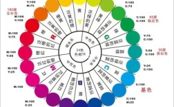 视觉比色方法