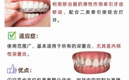 牙齿深咬合能矫正吗