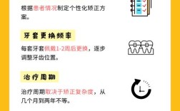 隐形正畸牙套一般要戴多长时间？