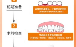 种牙技术兴起于何时？发展历程如何？