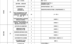 正畸技能考核表