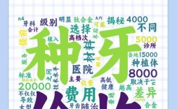 郑州口腔医院种牙价格