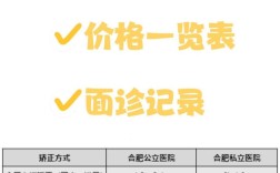 合肥正畸医院价格表