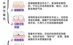 在家美白牙齿的方法真的有效吗？哪些安全又不会损伤牙釉质？