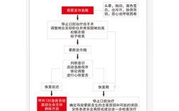 当牙齿突然脱落、口腔大出血或颌面部创伤等急诊发生时，普通人该如何正确实施口腔科急救？哪些方法能最大限度保存牙齿或控制出血，又有哪些常见误区需要警惕？