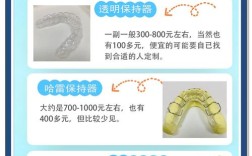 北大口腔正畸价格