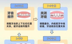 40岁矫正牙齿可行吗？有哪些适合的矫正方法？