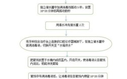 口腔器械灭菌方法有哪些？如何确保安全有效？