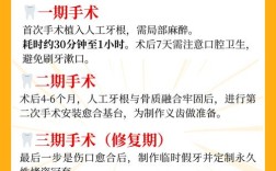 种牙过来人讲述