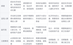 矫正牙齿后保持器一般要花多少钱？不同材质价格差异大吗？