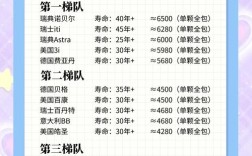 摩尔种植牙费用多少？包含哪些项目？是否还有额外收费？