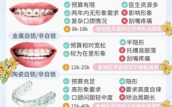 传统矫正牙齿价位多少？费用差异因何产生？