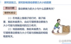 正畸摩擦力大小的因素