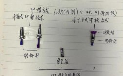 闭口式印模方法如何提升取模精准度？