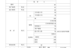 襄阳口腔医院正畸费用多少？影响因素有哪些？