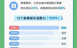 抖音自助网址24小时超低价？播放点赞下单业务真免费？