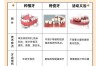 种牙和植牙是一回事吗？两者到底有啥区别？