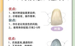 贴面的正确使用方法