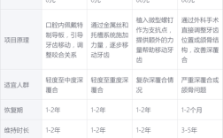 深圳牙齿矫正优惠
