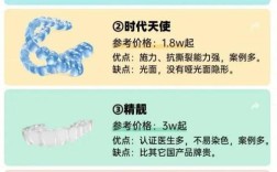 丹东矫正牙齿大概需要多少钱？费用情况是怎样的？