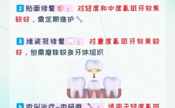 氟斑牙有哪些治疗方法？哪种更有效果？