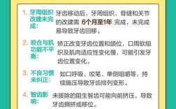 牙齿矫正完反弹怎么办