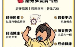 种牙磨牙怎么办