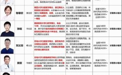 正畸需要医生资历深吗