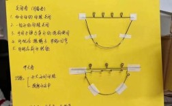 正畸结扎丝结扎的具体步骤有哪些？不同托槽类型的结扎技巧有何差异？操作中需注意哪些关键细节？