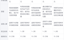 昆山儿童正畸多少钱