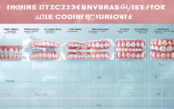 25隐形矫正牙齿多少钱，隐形矫正牙齿多少钱呢
