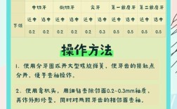 临面去釉矫正方法是什么原理？它主要针对哪些牙齿错颌问题？操作过程是否安全，会对牙齿造成永久损伤吗？