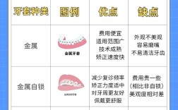 合肥矫正牙齿的费用大概是多少呢？