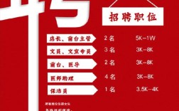 成都口腔正畸兼职招聘，门槛和待遇怎样？